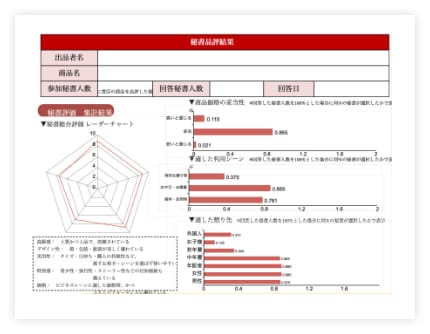 手土産品評報告書サンプル2