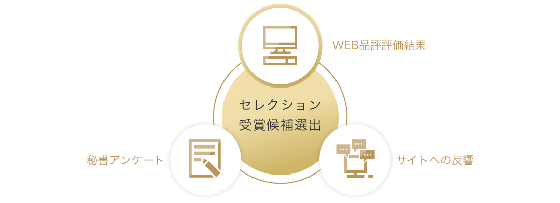 Step3.評価結果集計