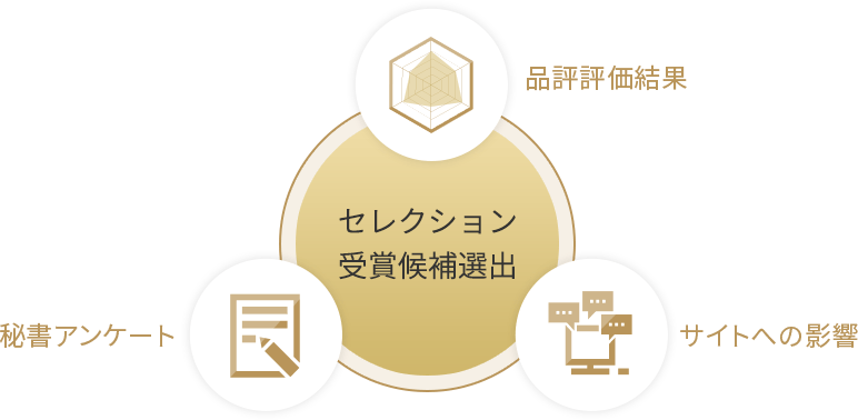 2025選考について- 接待の手土産｜ぐるなび
